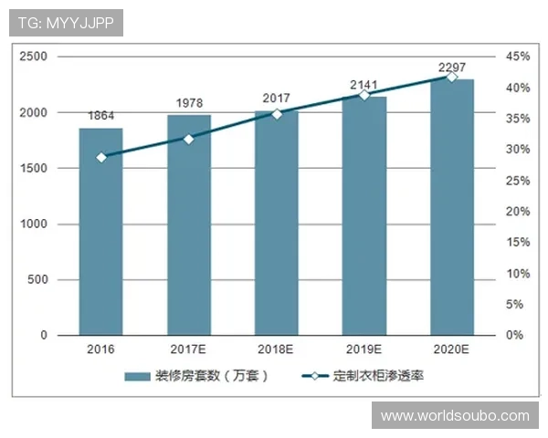 欧博一比一合作代理市场潜力与行业发展趋势分析 欧博一比一合作代理市场潜力与行业发展趋势分析