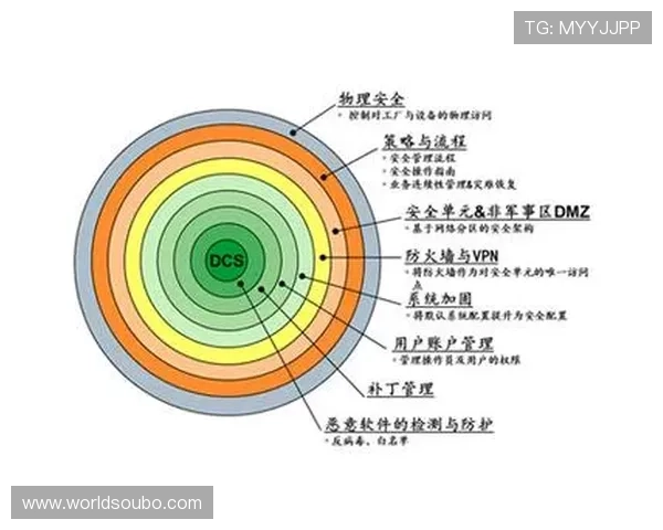 欧博手机app下载安全保障措施，保障用户资金与信息安全