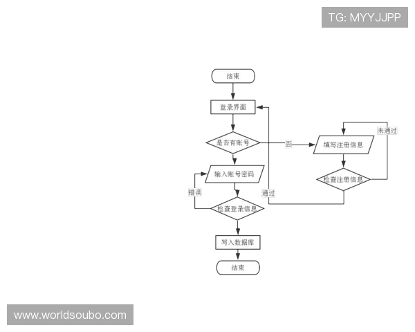 欧博体育app登录入口注册常见问题及解决方案，帮助用户顺利完成注册