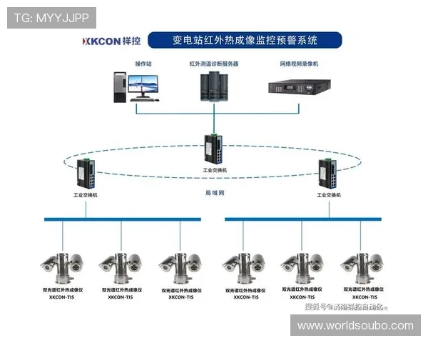 欧博官网入口安全监控系统介绍实时监测保障网站持续安全运行