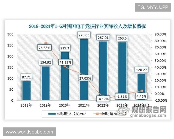 欧博官方赞助如何推动电竞产业链的创新与变革 欧博官方赞助如何推动电竞产业链的创新与变革