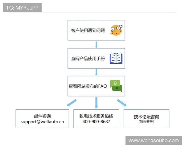解决欧博代理管理系统登录遇到的常见问题与技术支持指南